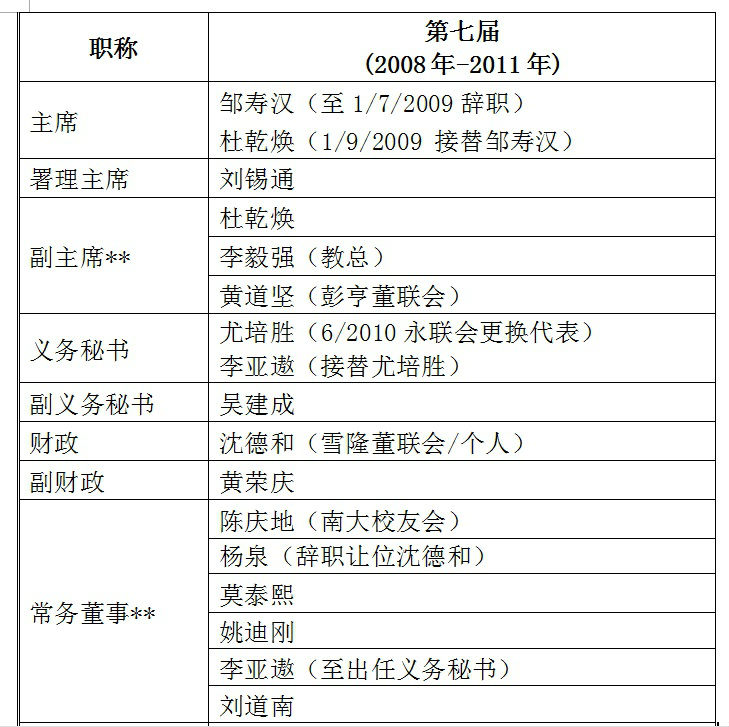 林连玉基金