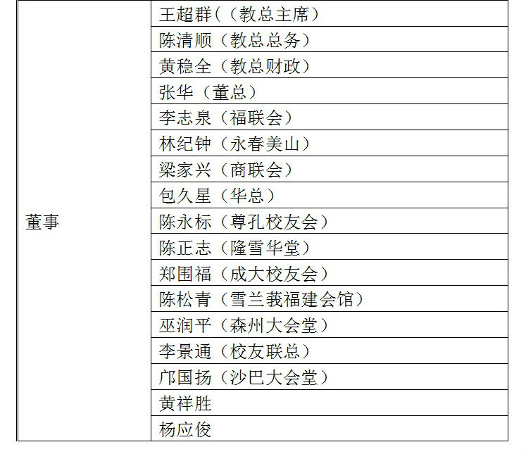 林连玉基金