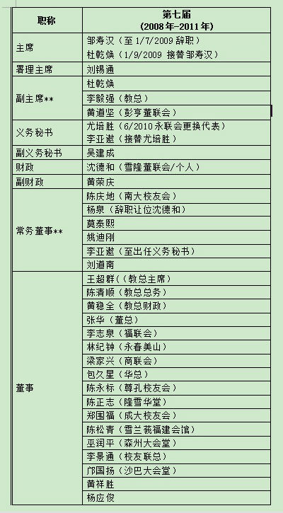 林连玉基金