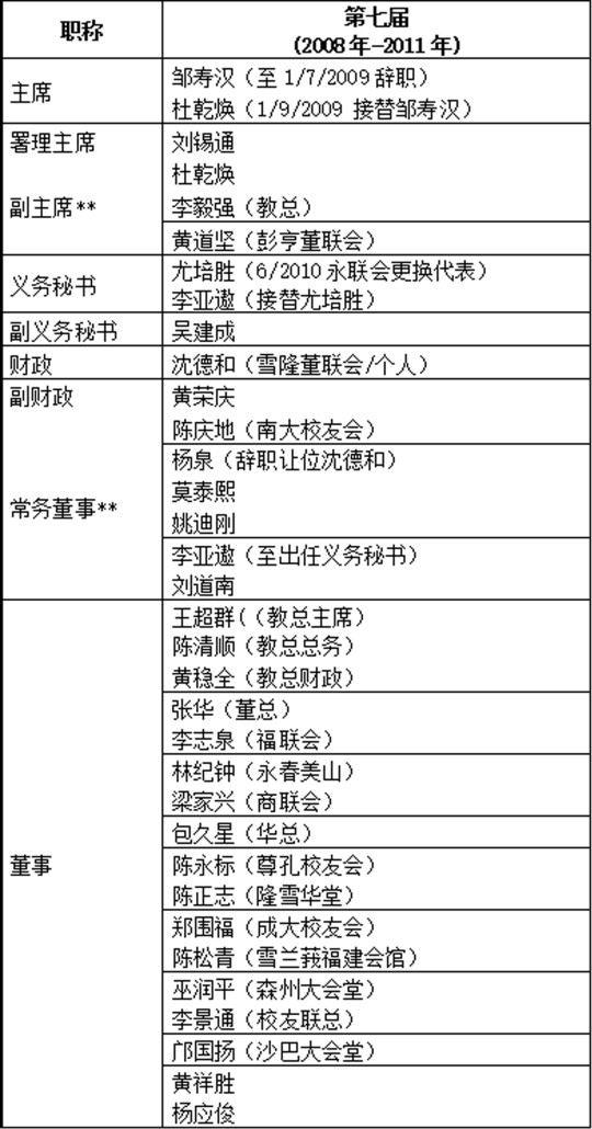 林连玉基金