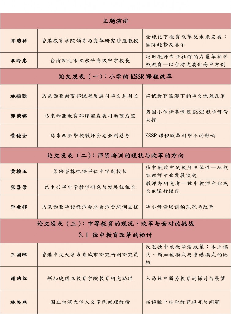林连玉基金