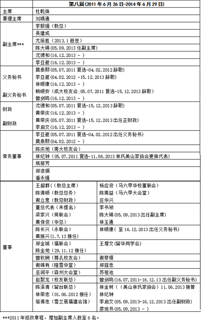 林连玉基金