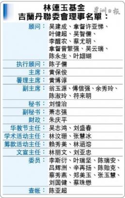 林连玉基金