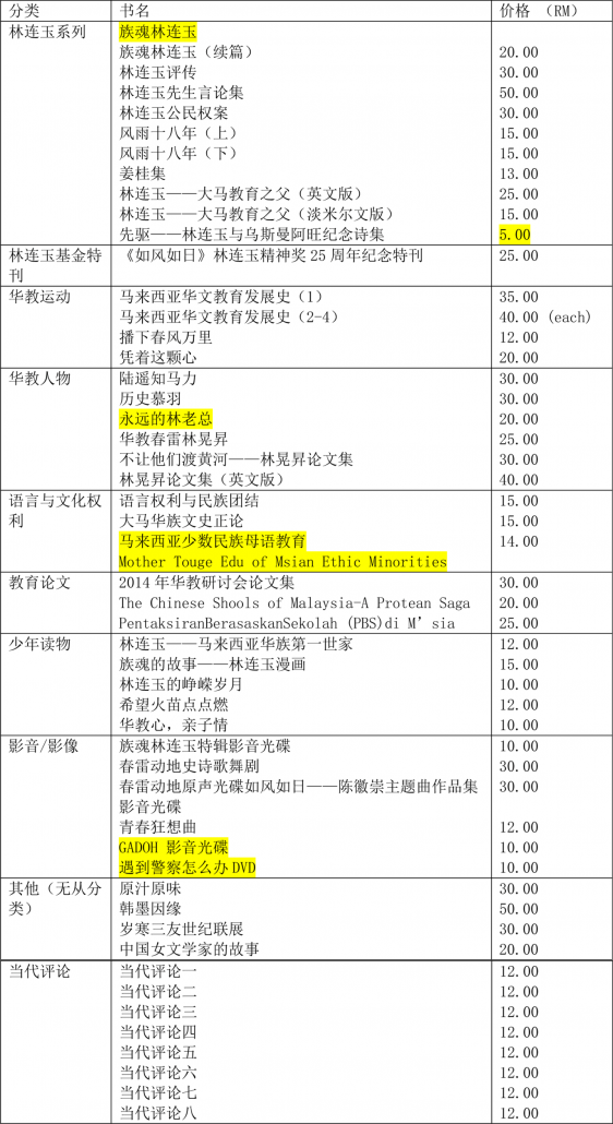林连玉基金