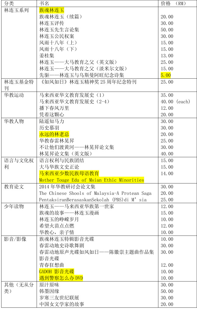 林连玉基金