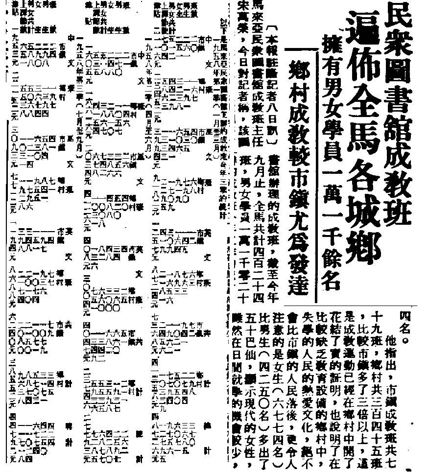 林连玉基金
