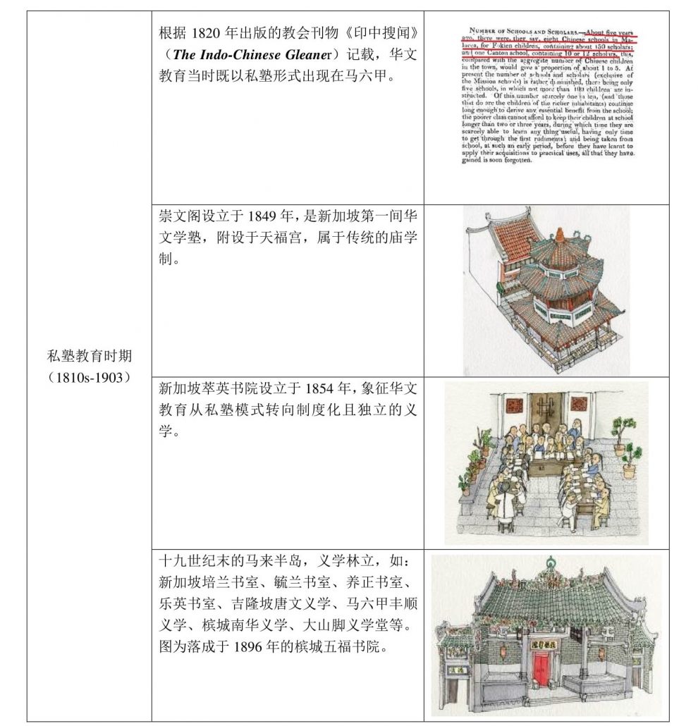 林连玉基金