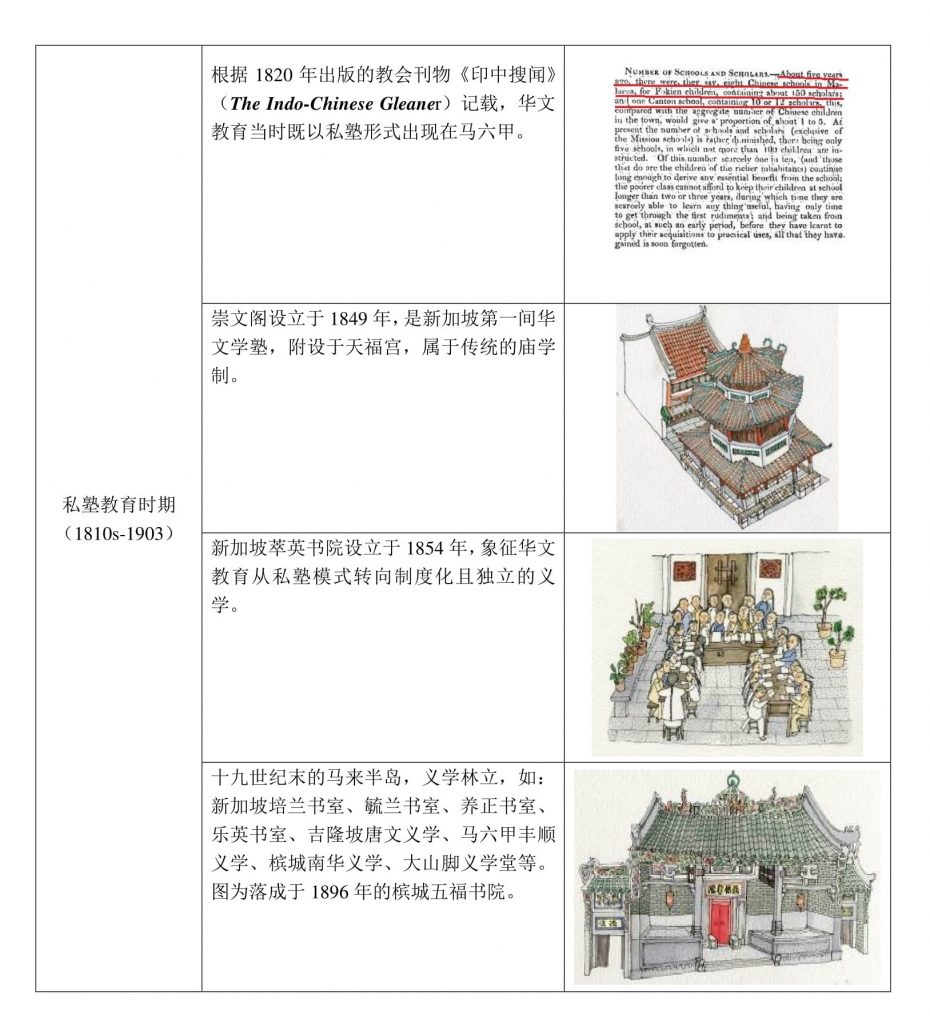 林连玉基金
