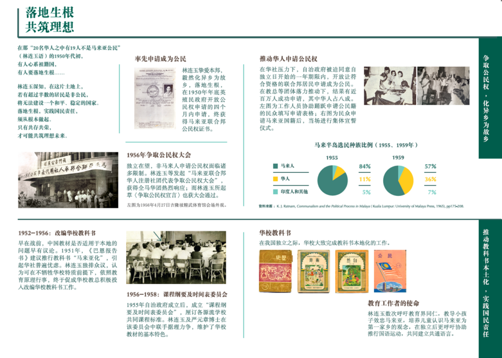 林连玉基金