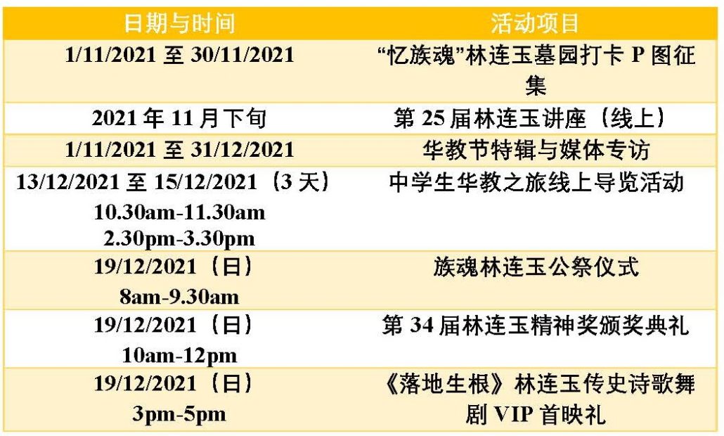林连玉基金