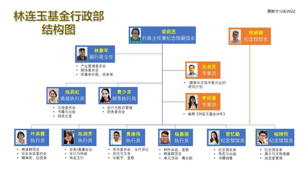 林连玉基金