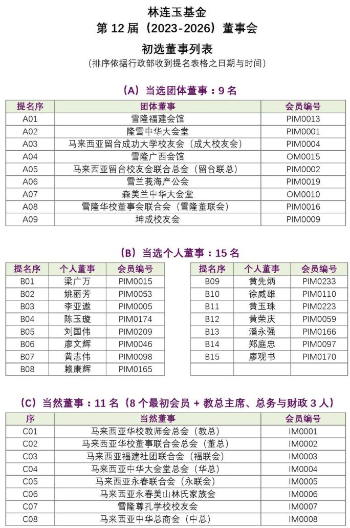 林连玉基金