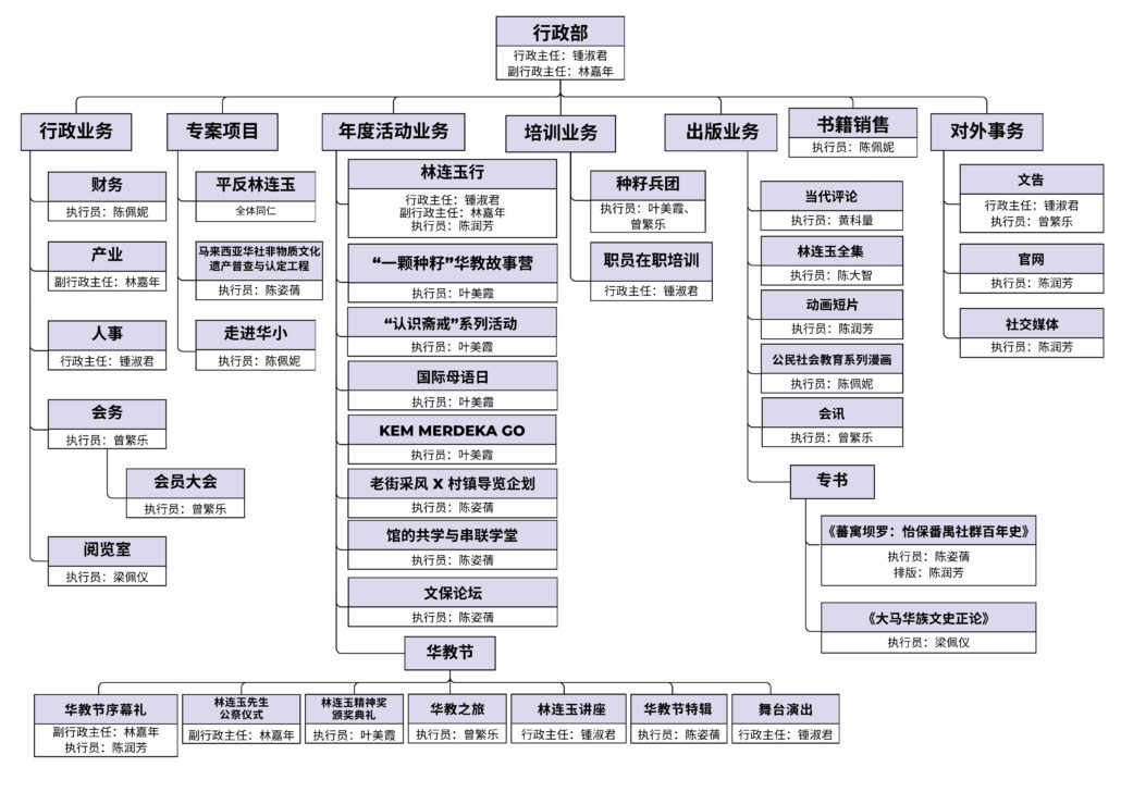 林连玉基金