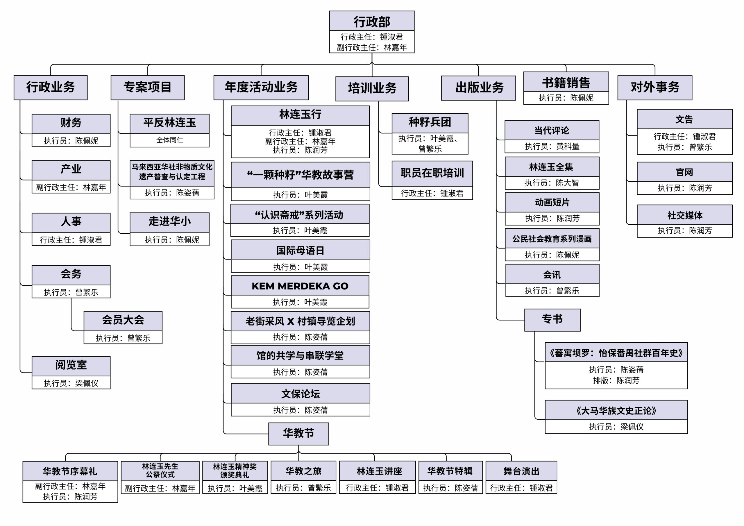 林连玉基金